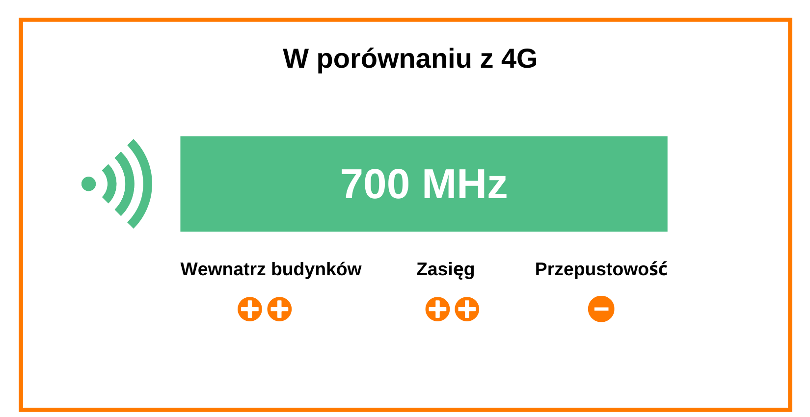 Częstotliwości 5g Co Warto O Nich Wiedzieć Poradnik Orange 4248