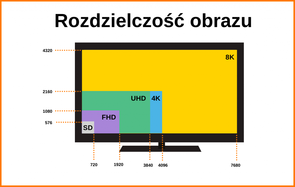 wszystko-co-warto-wiedzie-o-rozdzielczo-ci-8k-poradnik-orange