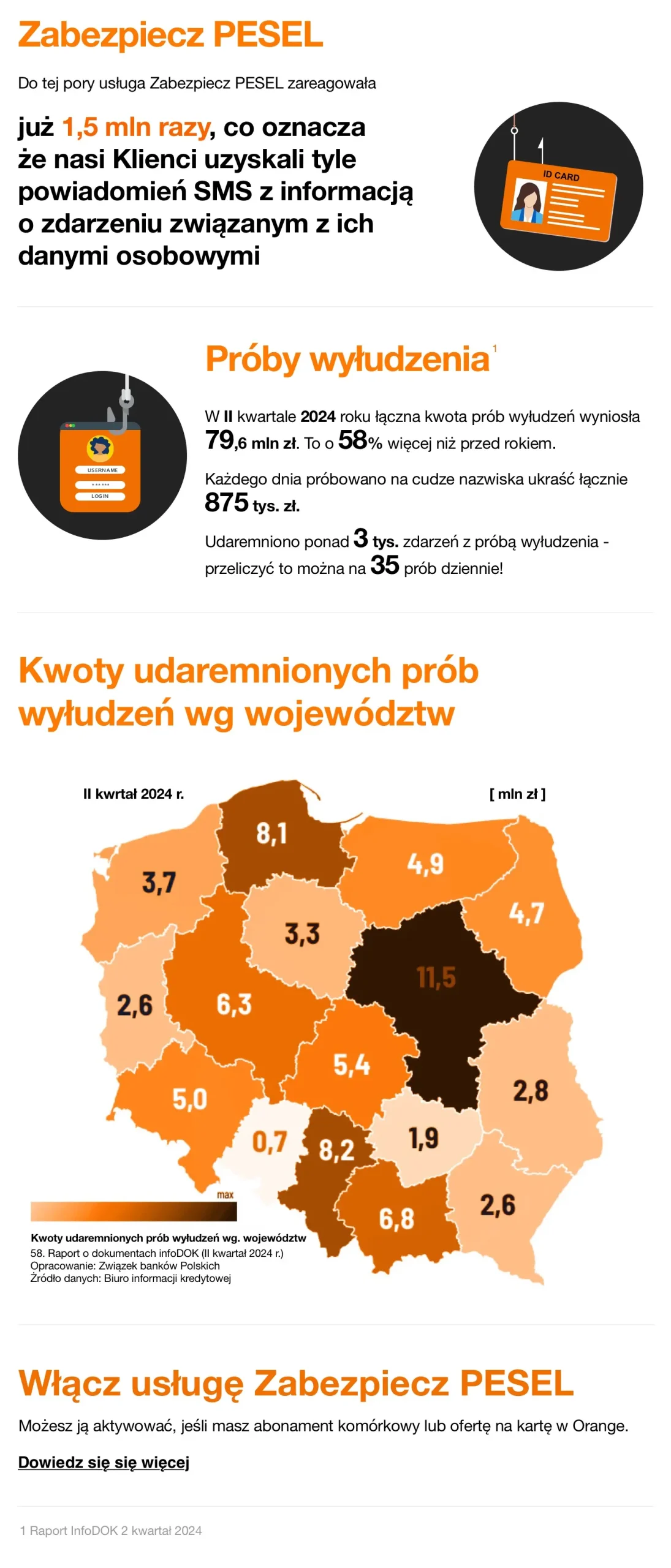 infografika Zabezpiecz PESEL